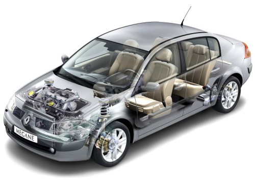 Характеристики автомобиля Renault Megane 1.9 dCi MT Privilege (01.2006 - 09.2009): фото, вместимость, скорость, двигатель, топливо, масса, отзывы